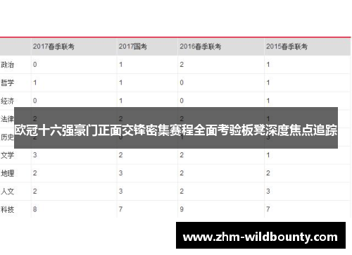 欧冠十六强豪门正面交锋密集赛程全面考验板凳深度焦点追踪