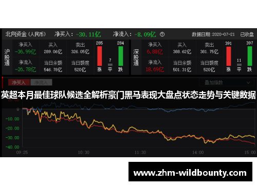 英超本月最佳球队候选全解析豪门黑马表现大盘点状态走势与关键数据