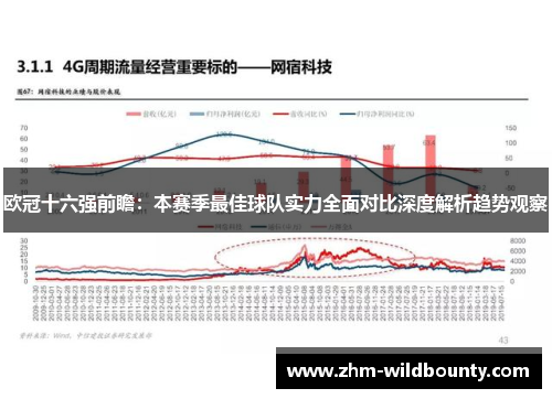 欧冠十六强前瞻：本赛季最佳球队实力全面对比深度解析趋势观察