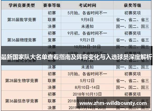 最新国家队大名单查看指南及阵容变化与入选球员深度解析 最新国家队大名单查看指南及阵容变化与入选球员深度解析