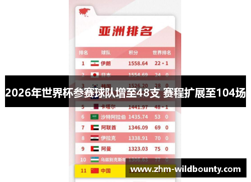 2026年世界杯参赛球队增至48支 赛程扩展至104场
