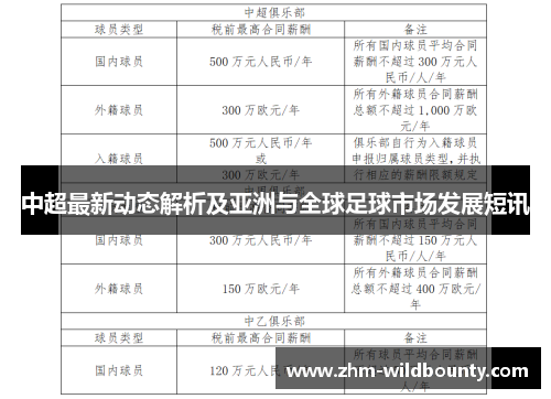 中超最新动态解析及亚洲与全球足球市场发展短讯