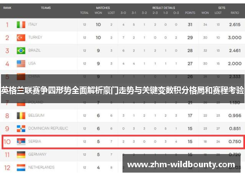 英格兰联赛争四形势全面解析豪门走势与关键变数积分格局和赛程考验 英格兰联赛争四形势全面解析豪门走势与关键变数积分格局和赛程考验