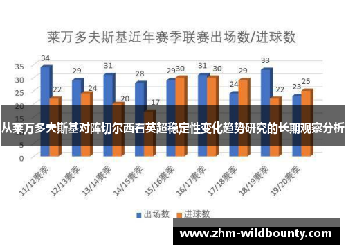 从莱万多夫斯基对阵切尔西看英超稳定性变化趋势研究的长期观察分析 从莱万多夫斯基对阵切尔西看英超稳定性变化趋势研究的长期观察分析